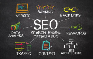 SEO infographic showing key elements such as website ranking, backlinks, keywords, content, traffic, and data analysis for search optimization.
