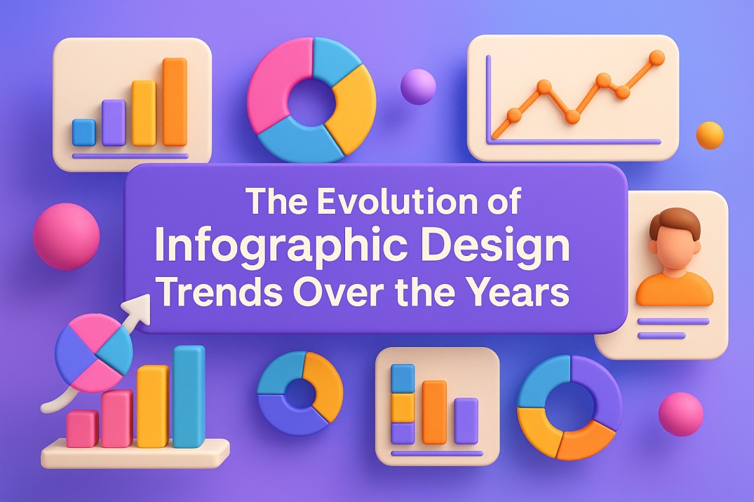 Infographic design trends evolution timeline